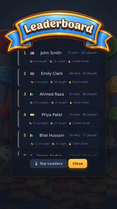 Leaderboard